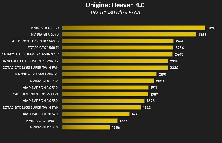 Heaven Benchmark Performance Test