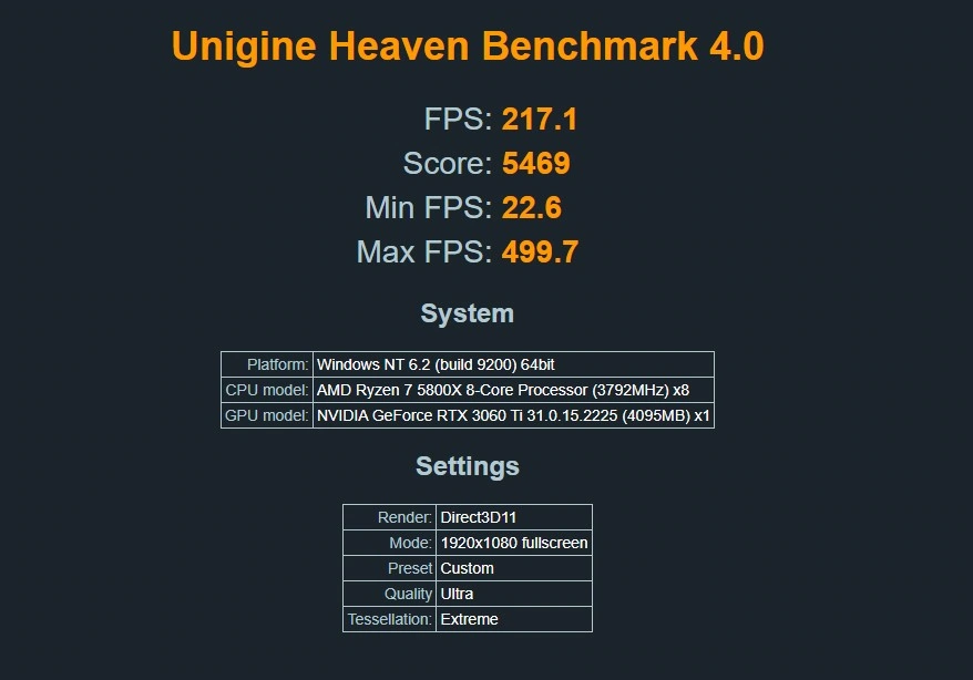 RTX 3060 TI Heaven Benchmark